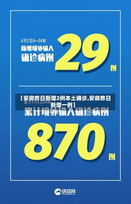 【安徽昨日新增2例本土确诊,安徽昨日新增一例】