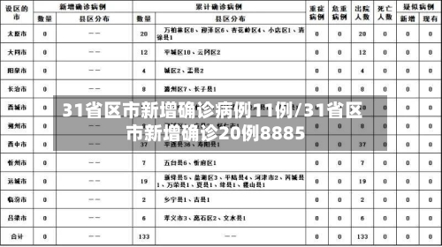 31省区市新增确诊病例11例/31省区市新增确诊20例8885