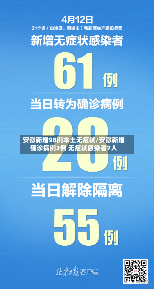 安徽新增98例本土无症状/安徽新增确诊病例3例 无症状感染者7人