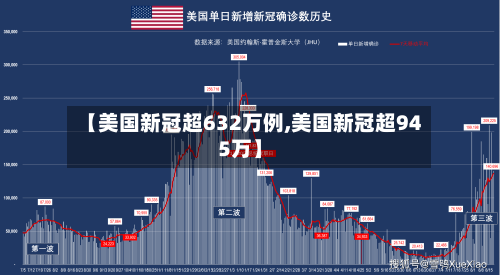 【美国新冠超632万例,美国新冠超945万】