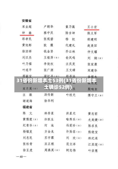 31省份新增本土53例(31省份新增本土确诊52例)