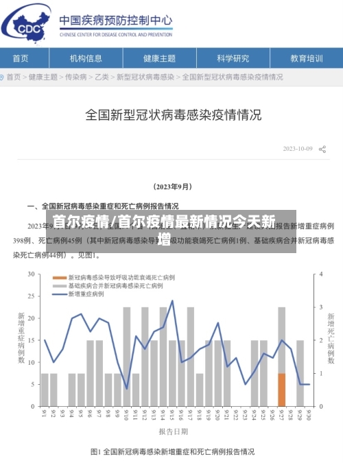 首尔疫情/首尔疫情最新情况今天新增