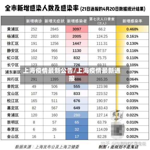 上海疫情最新公告/上海疫情最新通报