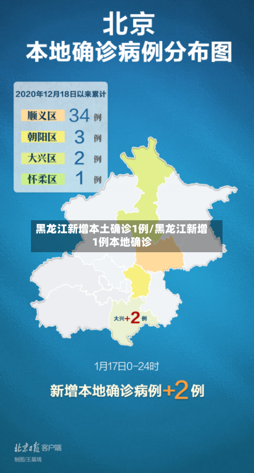 黑龙江新增本土确诊1例/黑龙江新增1例本地确诊