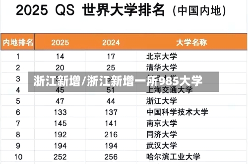浙江新增/浙江新增一所985大学