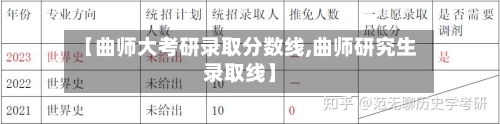 【曲师大考研录取分数线,曲师研究生录取线】