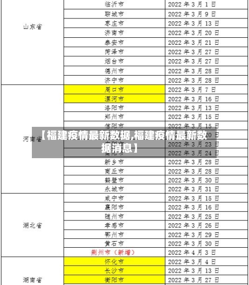【福建疫情最新数据,福建疫情最新数据消息】