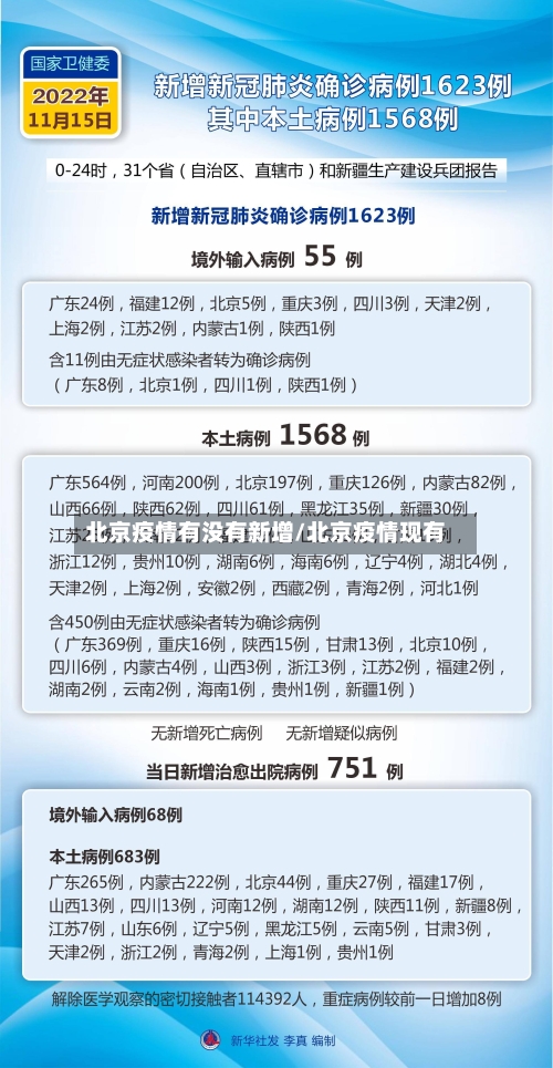 北京疫情有没有新增/北京疫情现有-第1张图片