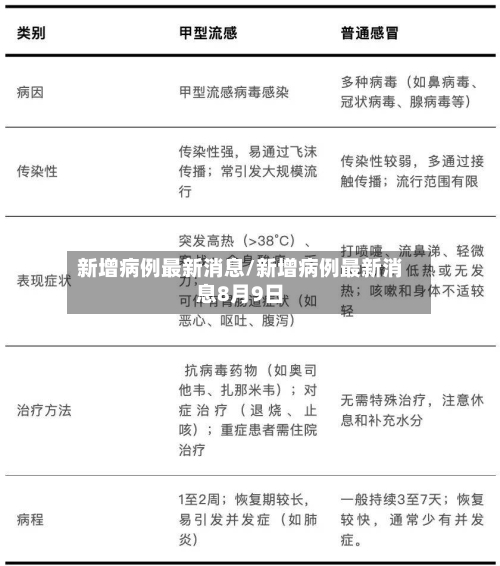 新增病例最新消息/新增病例最新消息8月9日-第1张图片