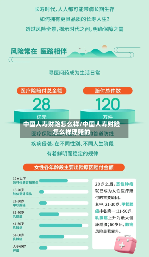 中国人寿财险怎么样/中国人寿财险怎么样理赔的