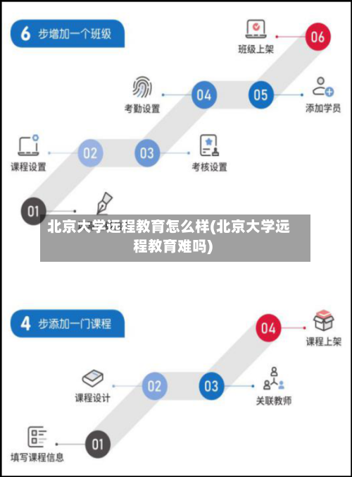 北京大学远程教育怎么样(北京大学远程教育难吗)