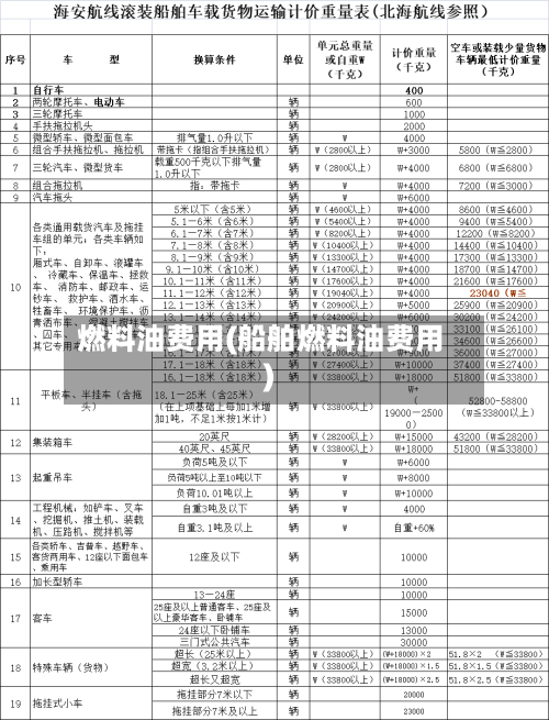 燃料油费用(船舶燃料油费用)
