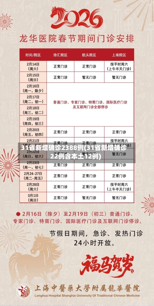 31省新增确诊2388例(31省新增确诊22例含本土12例)-第3张图片