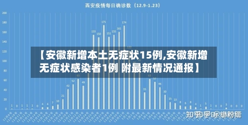 【安徽新增本土无症状15例,安徽新增无症状感染者1例 附最新情况通报】