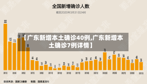 【广东新增本土确诊40例,广东新增本土确诊7例详情】