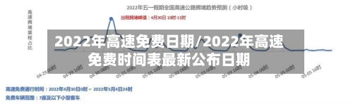 2022年高速免费日期/2022年高速免费时间表最新公布日期