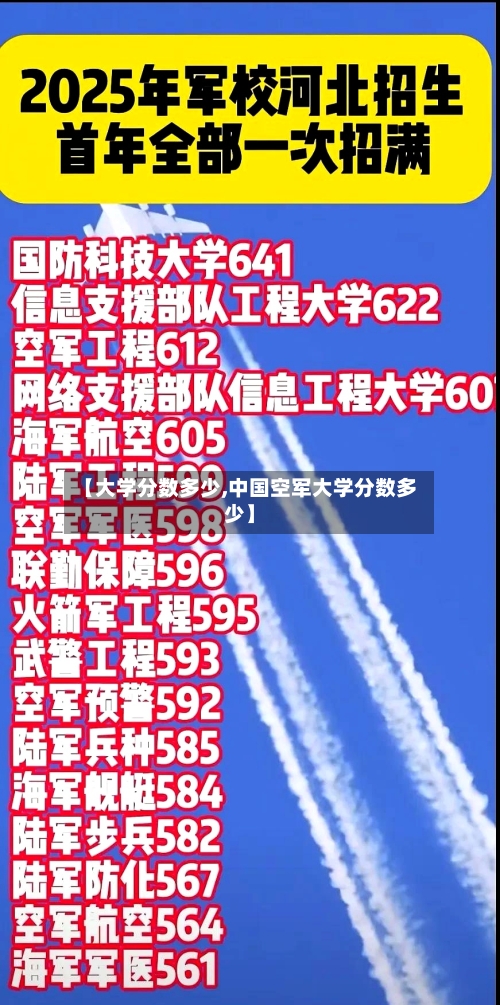 【大学分数多少,中国空军大学分数多少】