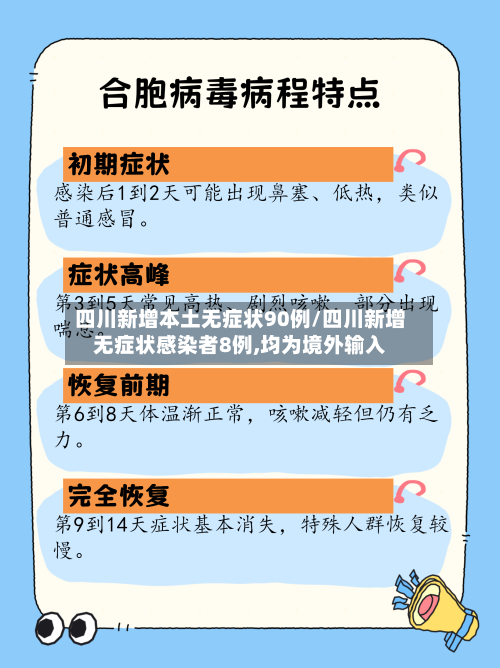 四川新增本土无症状90例/四川新增无症状感染者8例,均为境外输入