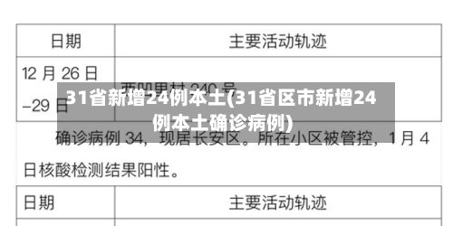 31省新增24例本土(31省区市新增24例本土确诊病例)