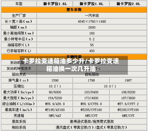 卡罗拉变速箱油多少升/卡罗拉变速箱油换一次几升油