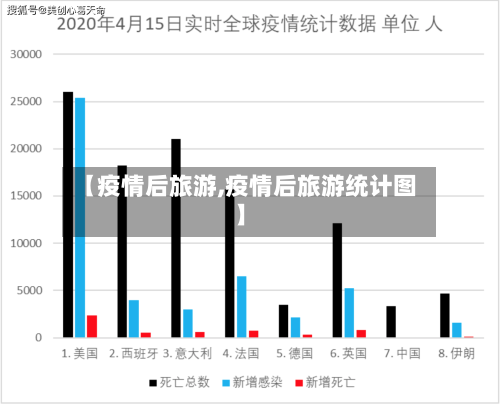 【疫情后旅游,疫情后旅游统计图】