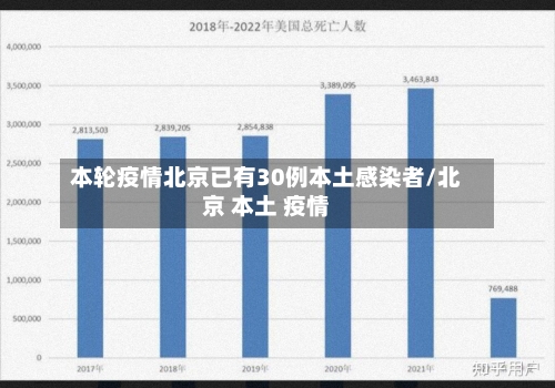 本轮疫情北京已有30例本土感染者/北京 本土 疫情