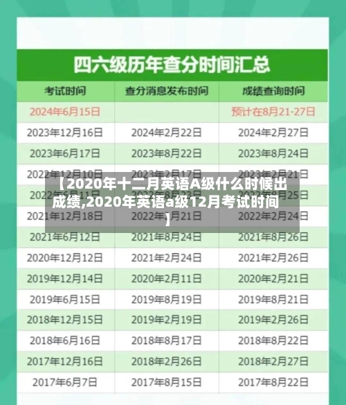 【2020年十二月英语A级什么时候出成绩,2020年英语a级12月考试时间】