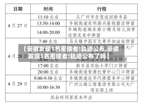 【安徽发现1名密接者!轨迹公布,安徽发现1名密接者!轨迹公布了吗】
