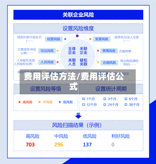 费用评估方法/费用评估公式