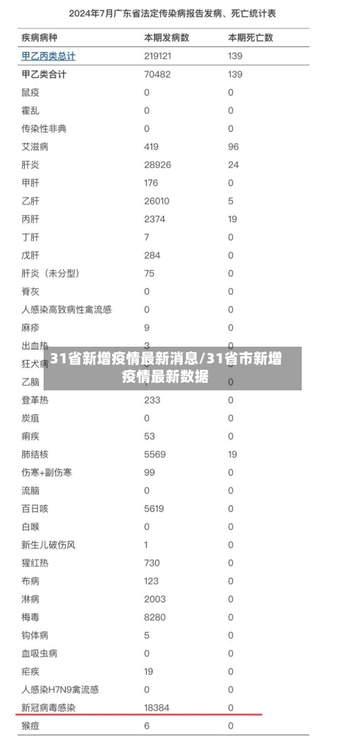 31省新增疫情最新消息/31省市新增疫情最新数据