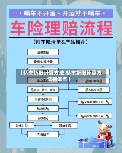 【轿车折旧计算方法,轿车折旧计算方法有哪些】