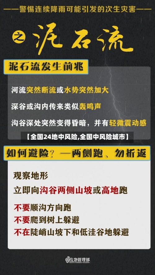 【全国24地中风险,全国中风险城市】