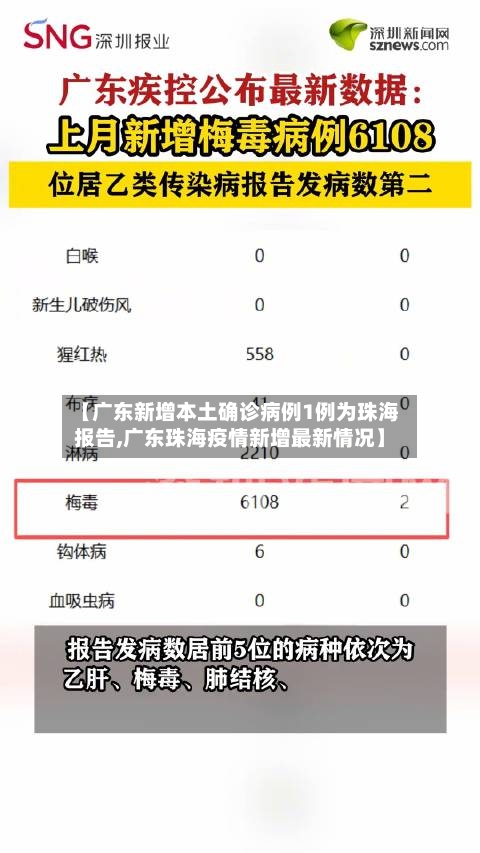 【广东新增本土确诊病例1例为珠海报告,广东珠海疫情新增最新情况】