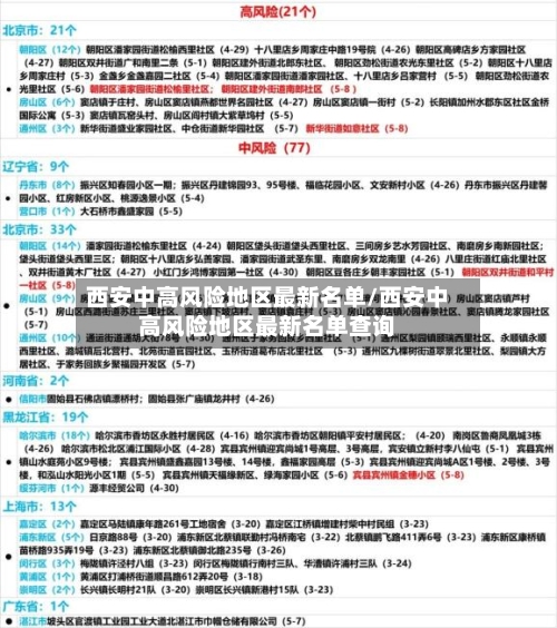 西安中高风险地区最新名单/西安中高风险地区最新名单查询