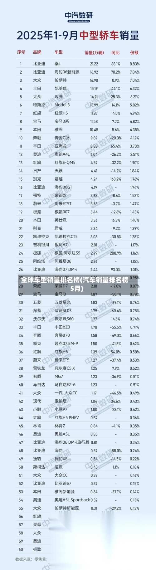 全球车型销量排名榜(汽车销量排名榜5月)