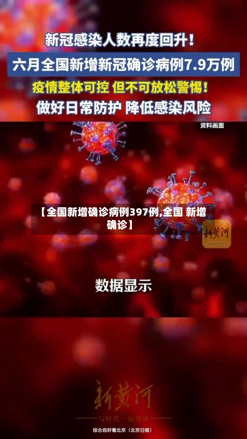 【全国新增确诊病例397例,全国 新增 确诊】