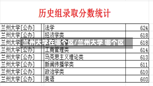 兰州大学在哪个区/兰州大学 哪个区