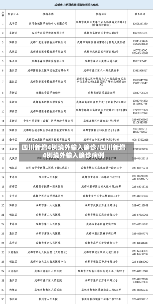 四川新增4例境外输入确诊/四川新增4例境外输入确诊病例