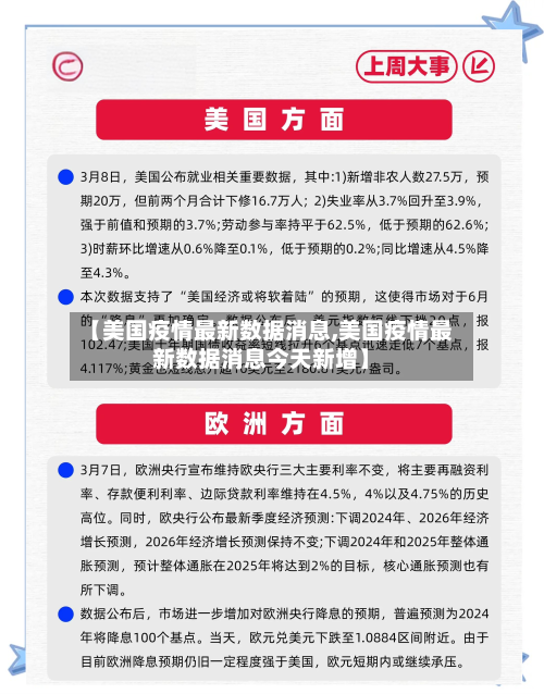 【美国疫情最新数据消息,美国疫情最新数据消息今天新增】