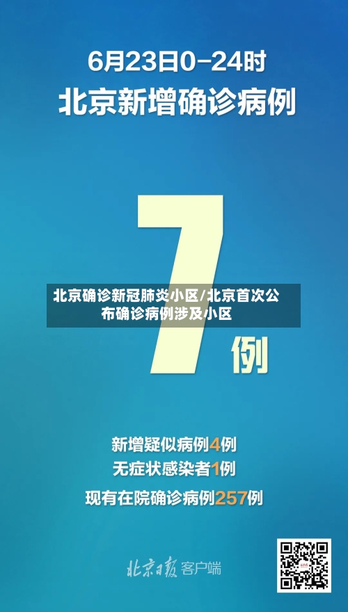 北京确诊新冠肺炎小区/北京首次公布确诊病例涉及小区-第2张图片
