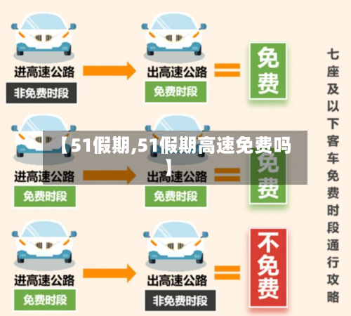 【51假期,51假期高速免费吗】