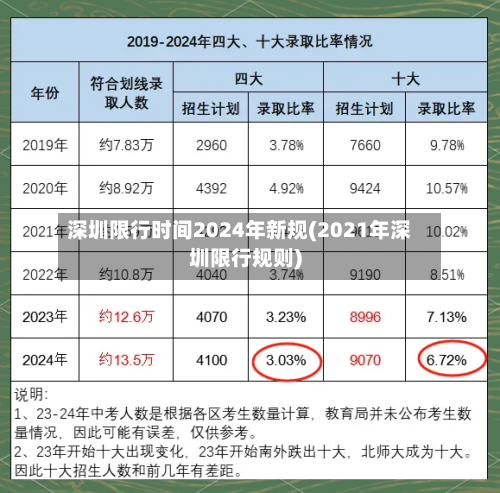 深圳限行时间2024年新规(2021年深圳限行规则)