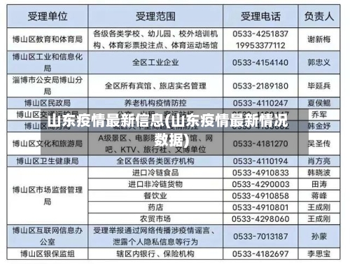 山东疫情最新信息(山东疫情最新情况数据)