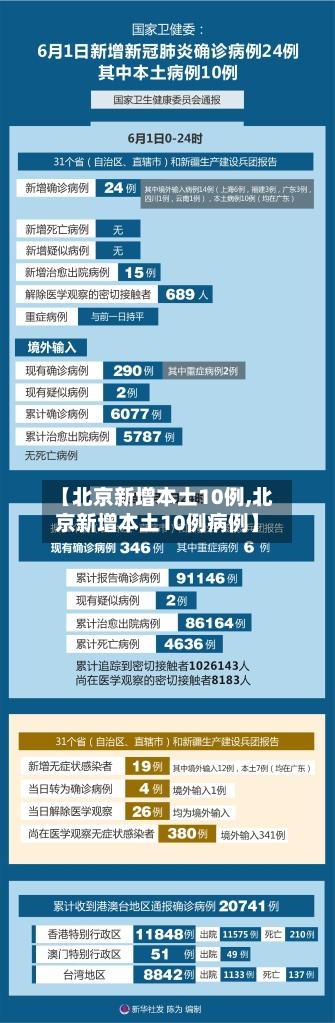 【北京新增本土10例,北京新增本土10例病例】
