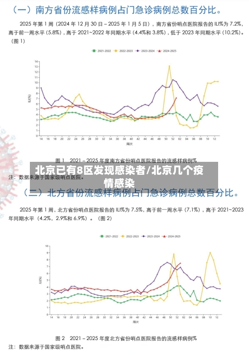 北京已有8区发现感染者/北京几个疫情感染-第2张图片