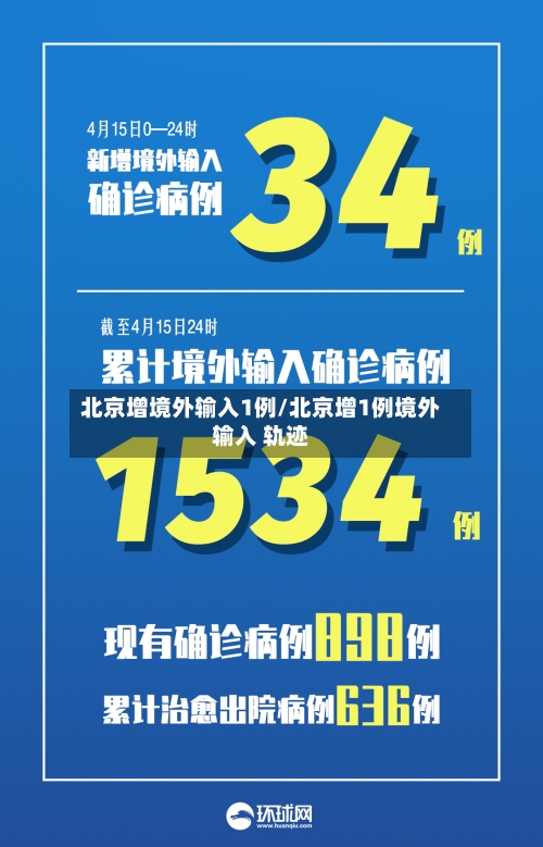 北京增境外输入1例/北京增1例境外输入 轨迹