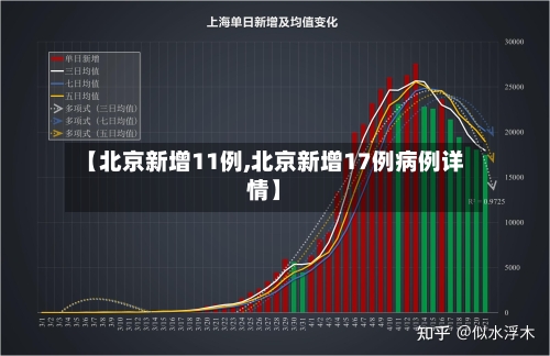 【北京新增11例,北京新增17例病例详情】