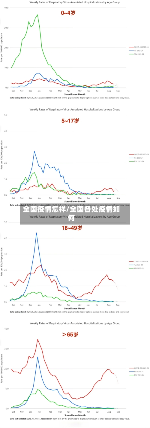 全国疫情怎样/全国各处疫情如何