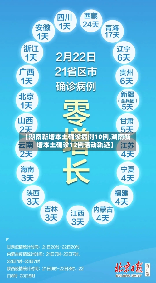 【湖南新增本土确诊病例10例,湖南新增本土确诊12例活动轨迹】