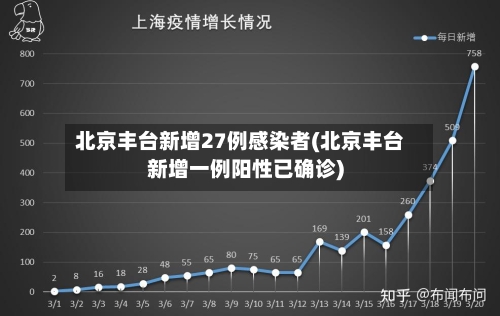 北京丰台新增27例感染者(北京丰台新增一例阳性已确诊)